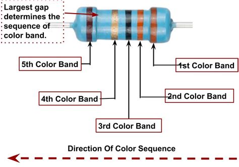 Iec Color Code In Resistor