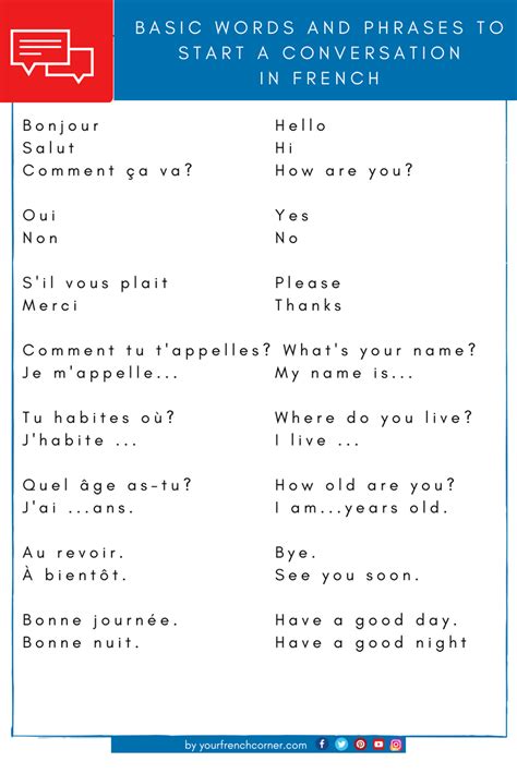 17 Basic Words And Phrases To Start A Conversation In French Your French Corner