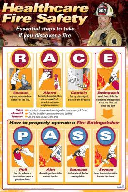 RACE PASS Fire Safety Poster Fire Safety Poster Safety Posters Fire