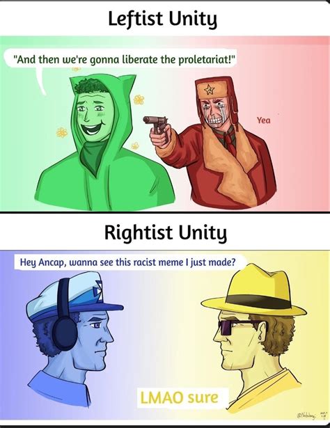 Right Unity Best Unity Rpoliticalcompassmemes Political Compass