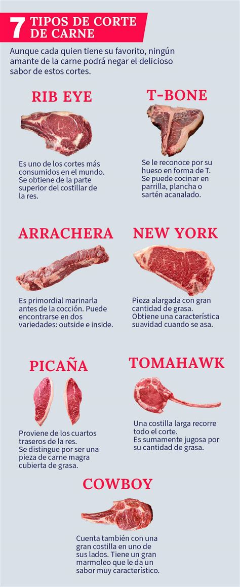 Tips Para Elegir Cortes De Carne Chef Oropeza Sexiz Pix