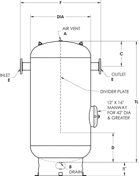 How To Design A Storage Tank