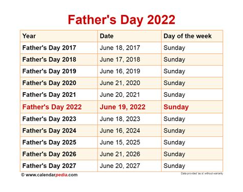 When Is Fathers Day 2022 In Usa Latest News Update
