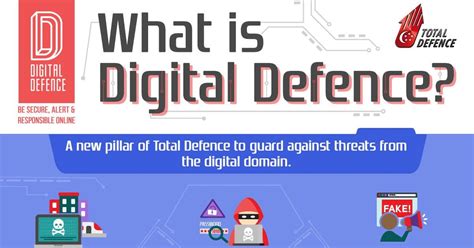 (redirected from total defence day). If Only Singaporeans Stopped to Think: Digital Defence to ...