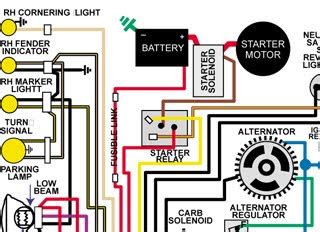 Wiring diagrams are drawings of electronic systems found in high quality workshop repair manuals. Classic Car and Motorcycle Heritage: Classic car wiring