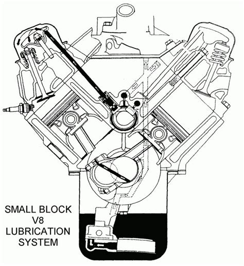 Chevy Engine Diagram