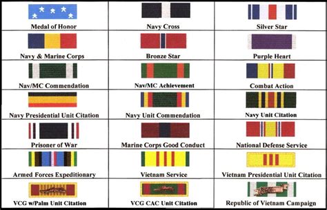 Vietnam Era Ribbons Awards And Heroes Freedom Fatigues