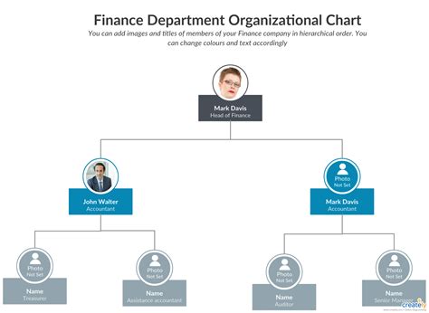 Organizational Chart Best Practices For Meaningful Org Charts Artofit