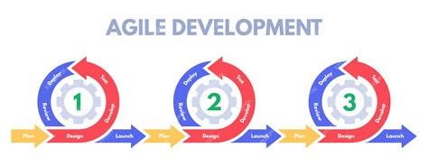 Premium Vector Agile Development Methodology Software Developments