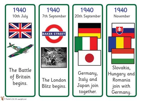 World War 2 Timeline For Kids