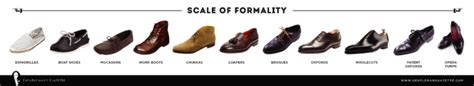 The Formality Scale How Clothes Rank From Formal To Informal