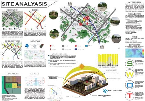 Architecture Site Analysis Guide Analysis Architecture Guide My Xxx