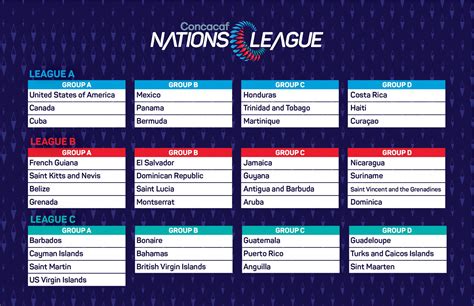 Bermuda In Group B: Concacaf Nations League - Bernews