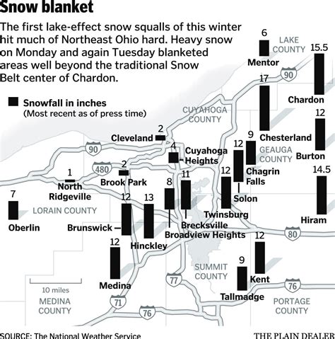 Lake Effect Snow Squalls Dump A Foot Or More Of Snow All