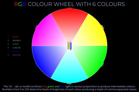 Rgb Colour Wheel With 6 Colours Disc