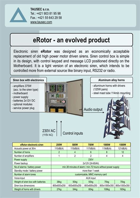Malaysia is all known to us today as one of the most prime developing countries among all asian countries around the world. e-Rotor - HDL Solutions Sdn Bhd