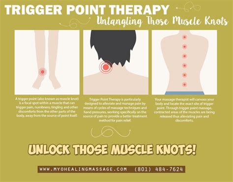 Trigger Point Therapy Myotherapy Healing Massage