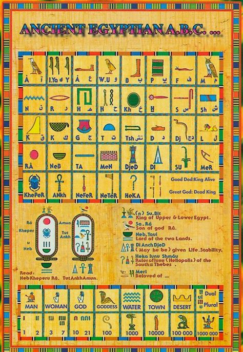 Hieroglyphics Ancient Egypt