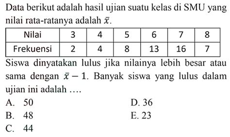 Data Berikut Adalah Hasil Ujian Suatu Kelas Di Smu Yang N