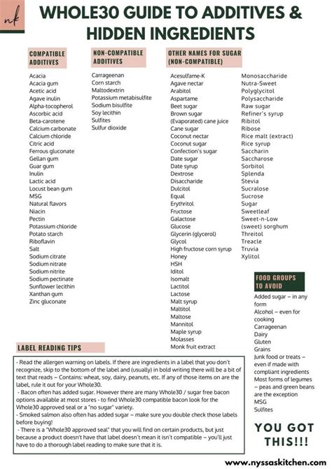 Whole30 Food List What You Can And Cant Eat With A Printable Pdf