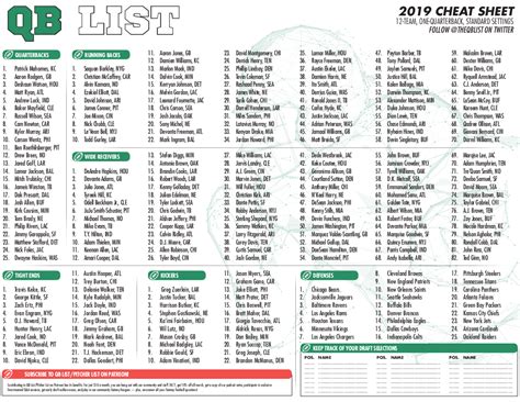 Dominate your fantasy baseball league with our free customizable 2021 fantasy baseball cheat sheets and free fantasy baseball draft rankings! QB List Fantasy Football Cheat Sheet - Standard Leagues ...