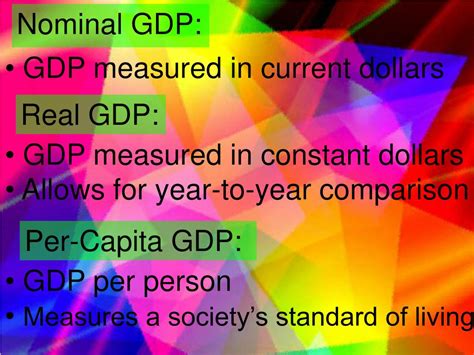 Ppt Gdp Powerpoint Presentation Free Download Id5328529
