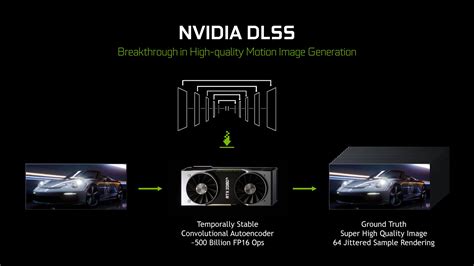Что такое Nvidia Dlss и его результаты в 2020