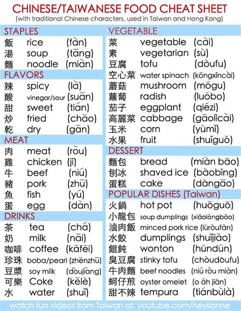 To learn chinese language, go to the chinese section under languages. mingsonjia: "blackinasia: " For anyone traveling to or ...