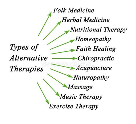 Types Of Alternative Therapies Stock Illustration Illustration Of Music Therapies 94372147