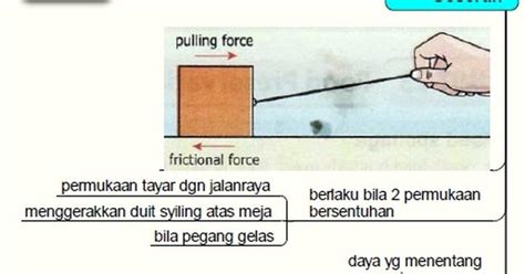 Pengawetan makanan unit 9 : Datanglah ke taman saya Disediakan oleh: Liong Khim Sim ...