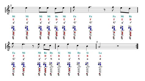 Tu mi de e vi seppel am lir e am. BELLA CIAO La casa de papel Flute Sheet music - Guitar ...