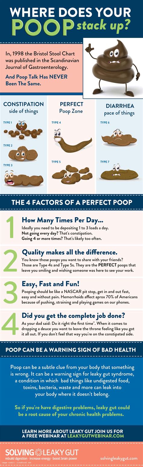 Colorectal cancer almost always develops from precancerous polyps (abnormal growths) in the colon or rectum. Preventing Colon Cancer: Your Poop Can Save Your Life!