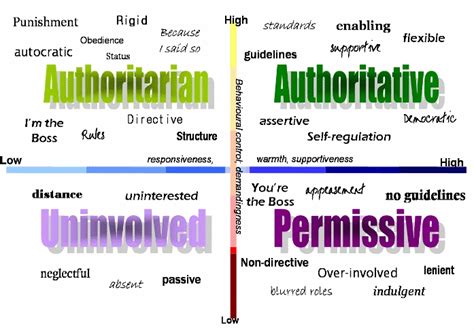 Parenting Styles - Parentingshmarenting