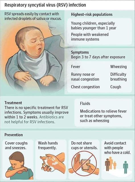 Viral Infection Symptoms