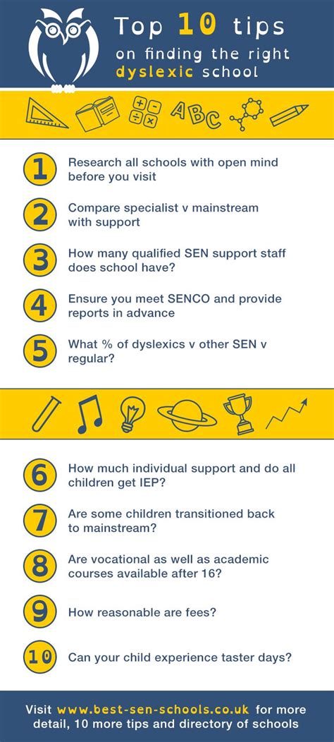 Inspiration also makes a kidspirations maps app for ipad for ages 4 and up. Help for parents to choose the right UK school for a ...