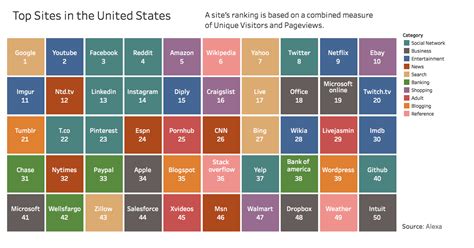 Top 50 Sites In The United States Oc Dataisbeautiful