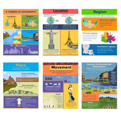 Buy 5 Themes Of Geography Set Social Studies S Geography Set