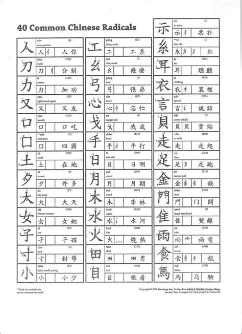 English Alphabet In Chinese Spoodawgmusic Chinese Alphabet Symbols