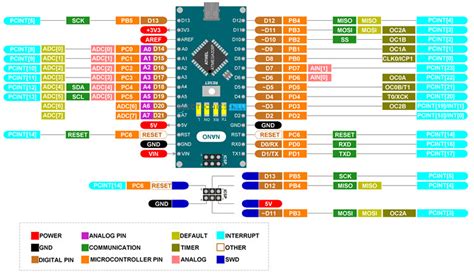 The arduino board is designed in such a way that it is very easy for beginners to get started with microcontrollers. Arduino Nano Pinout, Board Layout, Specifications, Pin ...
