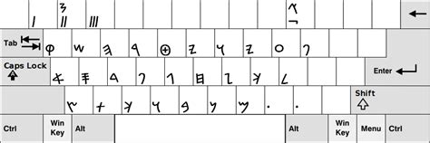 Paleo Hebrew Phoenician Unicode Keyboard Layout Writing Scripts
