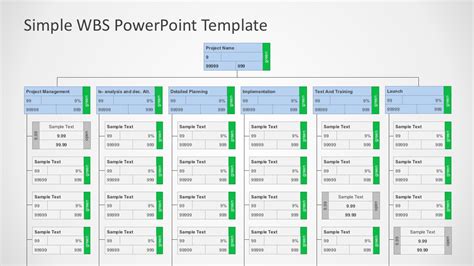Work Breakdown Structure Template Powerpoint