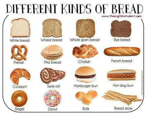 Different Types Of Bread With Names Ariaatr