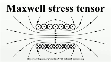 Maxwell Stress Tensor Youtube