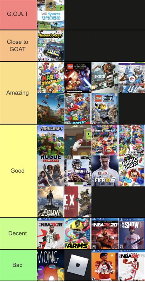 Create A All Time Video Game Tier List TierMaker
