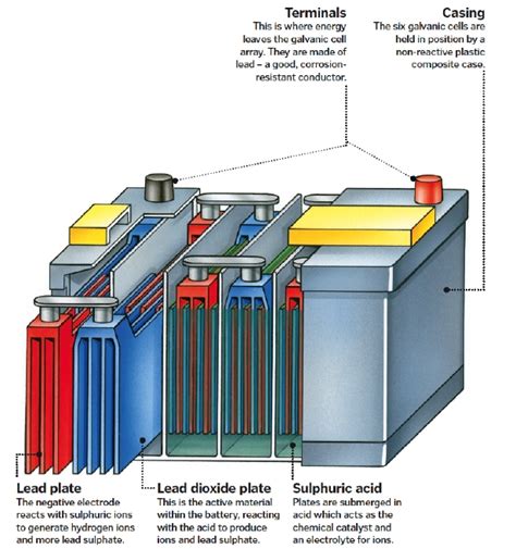 All diagrams are as viewed from the cable side. Inside car batteries | How It Works