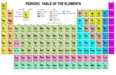 Tableau Périodique Des éléments Avec Numéro Atomique Symbole Et Poids
