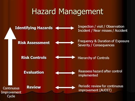 Hazard Identification Hazard Identify Hazard Workplac Vrogue Co
