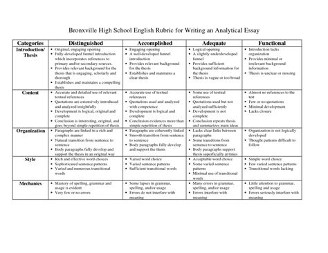 Sample Rubrics For Essay Writing Essay Writing Top