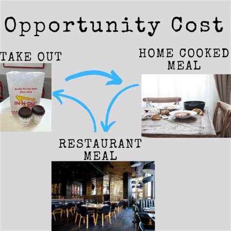 Opportunity cost is the comparison of one economic choice to the next best choice. Opportunity cost example of eating out