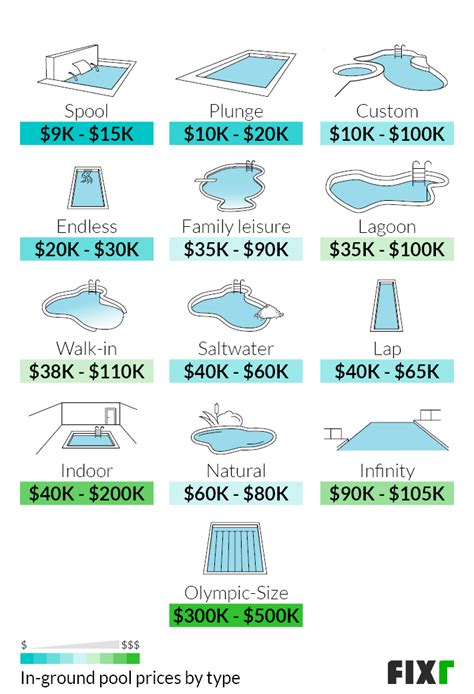 2021 Cost To Build A Pool In Ground Pool Cost